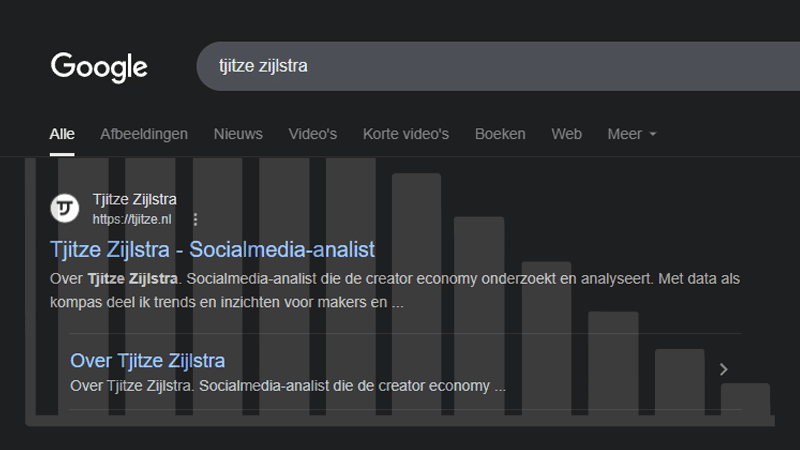 Tjitze Zijlstra als zoekterm op Google